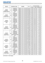 Page 31RS-232C Communication / Network command table (continued)
29LX501/LX601i User Manual-Technical Guide 020-000503-01 Rev. 1 (03-2012)
RS-232C Communication / Network command table (continued)
Names Operation Type HeaderCRCCommand DataAction Type Setting code
AUDIO 
SOURCE - 
COMPUTER IN1SetAUDIO IN1 BE  EF 03 06  00 6E  DC 01  00 30  20 01  00
AUDIO IN2 BE  EF 03 06  00 9E  DC 01  00 30  20 02  00
AUDIO IN3 BE  EF 03 06  00 0E  DD 01  00 30  20 03  00
OFF BE  EF 03 06  00 FE  DD 01  00 30  20 00  00
Get BE...