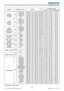 Page 32RS-232C Communication / Network command table (continued)
30LX501/LX601i User Manual-Technical Guide 020-000503-01 Rev. 1 (03-2012)
RS-232C Communication / Network command table (continued)
Names Operation Type HeaderCRCCommand DataAction Type Setting code
AUDIO 
SOURCE - 
S-VIDEOSetAUDIO IN1 BE  EF 03 06  00 D6  DD 01  00 32  20 01  00
AUDIO IN2 BE  EF 03 06  00 26  DD 01  00 32  20 02  00
AUDIO IN3 BE  EF 03 06  00 B6  DC 01  00 32  20 03  00
OFF BE  EF 03 06  00 46  DC 01  00 32  20 00  00
Get BE  EF...