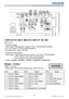 Page 64LX501/LX601i User Manual-Technical Guide 020-000503-01 Rev. 1 (03-2012)
Connection to the ports (continued)
COMPUTER IN2  CG/Y, DB/Cb/Pb,
 ER/Cr/Pr, FH, GV
BNC jack x5

•  Video signal: RGB separate, Analog, 0.7Vp-p, 75Ω terminated (positive)
• H/V. sync. signal: TTL level (positive/negative)
• Composite sync. signal: TTL level

•  Video signal:  Y with composite sync, Analog, 1.0±0.1Vp-p, 75Ω terminated 
Cb/Pb, Analog, 0.7±0.1Vp-p, 75Ω terminated 
Cr/Pr, Analog, 0.7±0.1Vp-p 75Ω terminated
• System:...