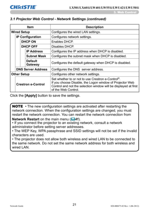 Page 2321Network Guide020-000475-02 Rev. 1 (06-2012)
LX501/LX601i/LW401/LW551i/LWU421/LWU501i
Click the [Apply] button to save the settings. 3.1 Projector Web Control - Network Settings (continued)
ItemDescription
Wired Setup Configures the wired LAN settings.
IP Configuration Configures network settings.
DHCP ON Enables DHCP.
DHCP OFF Disables DHCP.
IP Address Configures the IP address when DHCP is disabled.
Subnet Mask Configures the subnet mask when DHCP is disabled.
Default 
Gateway Configures the default...