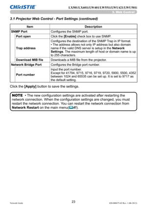 Page 2523Network Guide020-000475-02 Rev. 1 (06-2012)
LX501/LX601i/LW401/LW551i/LWU421/LWU501i
ItemDescription
SNMP Port Configures the SNMP port.
Port open Click the [Enable] check box to use SNMP.
Trap address Configures the destination of the SNMP Trap in IP format.
• The address allows not only IP address but also domain 
name if the valid DNS server is setup in the 
Network 
Settings. The maximum length of host or domain name is up 
to 255 characters.
Download MIB file Downloads a MIB file from the...