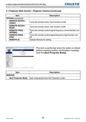 Page 4038Network Guide020-000475-02 Rev. 1 (06-2012)
LX501/LX601i/LW401/LW551i/LWU421/LWU501i
This item is performed when the button is clicked 
without showing another confirmation message. 
Click the [Quit Presenter Mode].
ItemDescription
SERVICE Quit Presenter Mode Quit compulsorily from the Presenter mode.
3.1 Projector Web Control - Projector Control (continued)
3. Web Control
Item Description
OPTION  (continued)
REMOTE RECEIV. - 
FRONT Turns the remote receiv. front function on/off.
REMOTE RECEIV. - 
REAR...