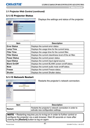 Page 4341Network Guide020-000475-02 Rev. 1 (06-2012)
LX501/LX601i/LW401/LW551i/LWU421/LWU501i
3.1.12 Projector Status
Displays the settings and status of the projector.
Item Description
Error Status Displays the current error status
Lamp Time Displays the usage time for the current lamp.
Filter Time Displays the usage time for the current filter.
Filter Status Displays the current cleanliness level of the air filter.
Power Status Displays the current power status.
Input Status Displays the current input signal...