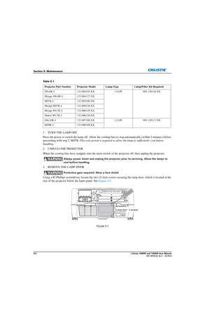 Page 1265-2J Series 1000W and 1200W User Manual020-100706-02  Rev. 1   (03-2014)
Section 5: Maintenance
1. TURN THE LAMP OFF
Press the power to switch the lamp off. Allow the cooling fans to stop automatically (within 5 minutes) before 
proceeding with step 2. 
NOTE:  This wait period is required to allow  the lamp to sufficiently cool before 
handling.
2. UNPLUG THE PROJECTOR
When the cooling fans have stopped, turn the main  switch of the projector off, then unplug the projector.
 Always power down and unplug...