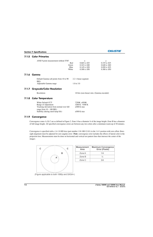 Page 1427-2J Series 1000W and 1200W User Manual020-100706-02  Rev. 1   (03-2014)
Section 7: Specifications
7.1.5 Color Primaries
7.1.6 Gamma
7.1.7 Grayscale/Color Resolution
7.1.8 Color Temperature
7.1.9 Convergence
Convergence zones A, B, C are as defined in Figure 2. Zone A has a diameter ¼ of the image height. Zone B has a diameter 
of full image height. All specified conve rgence errors are between any two colors after a minimum warm-up of 30 minutes. 
Convergence is specified with a 1.4-1.8 HD lens (part...