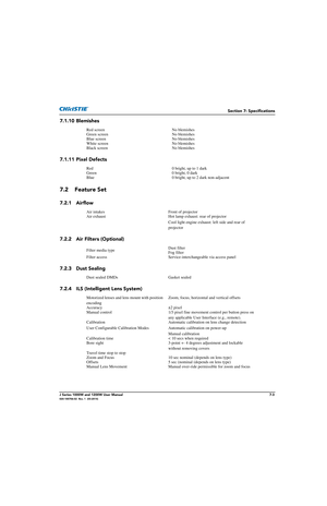 Page 143Section 7: Specifications
J Series 1000W and 1200W User Manual7-3020-100706-02  Rev. 1  (03-2014)
7.1.10 Blemishes
7.1.11 Pixel Defects
7.2 Feature Set
7.2.1 Airflow 
7.2.2 Air Filters (Optional)
7.2.3 Dust Sealing
7.2.4 ILS (Intelligent Lens System)
Red screenNo blemishes
Green screen No blemishes
Blue screen No blemishes
White screen No blemishes
Black screen No blemishes
Red  0 bright, up to 1 dark
Green 0 bright, 0 dark
Blue  0 bright, up to 2 dark non-adjacent
Air intakes Front of projector
Air...