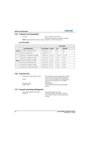 Page 1447-4J Series 1000W and 1200W User Manual020-100706-02  Rev. 1   (03-2014)
Section 7: Specifications
7.2.5 Projection Lens Compatibility
Lens Throw Ratio
7.2.6 Automatic Fans
7.2.7 Constant Lamp Output Management
Lens type Reverse Telecentric Internal-focus
Motorized zoom and focu s with position feedback
NOTE: Calculated Throw distance values ar e subject to a ±5% lens tolerance 
Throw Ratio
Lens DescriptionPart NumberSXGA+HDWUXGA
FixedLens ILS 0.73:1SX+/0.67:1HD118-100110-xx 0.73 0.67 0.67
Lens ILS...