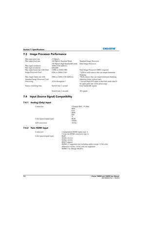 Page 1467-6J Series 1000W and 1200W User Manual020-100706-02  Rev. 1   (03-2014)
Section 7: Specifications
7.3 Image Processor Performance
7.4 Input (Source Signal) Compatibility 
7.4.1 Analog (Only) Input
7.4.2 Twin HDMI Input
Min input pixel rate13 Mpix/s
Max input pixel rate 165 Mpix/s Standard Mode
330 Mpix/s High Bandwidth mode Standard Image Processor 
Dual Image Processor
Max input resolution 2048x1536 (QXGA)
Min input resolution 640x400
Max input frame rate with Dual 
Image Processor Card 120Hz at...