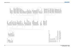 Page 158Appendix A: Menu Tree
A-4J Series 1000W and 1200W User Manual
020-100706-02  Rev. 1   (3-2014)
Configuration
1. Language
2. Output Options
3. Lens Settings
4. Power Management
5. Date & Time
6. Menu Preferences
7. Communications
8. Geometry & Color
9. Diagnostics & Calibration
10. Service
11. Option Card Settings
12. Reserved
Menu Preferences
1. Large Menu Font
2. Menu Location
3. Horizontal Shift
4. Vertical Shift
5. Display Automatic Message Boxes
6. Display User Message Boxes
7. Reserved
8. Display...