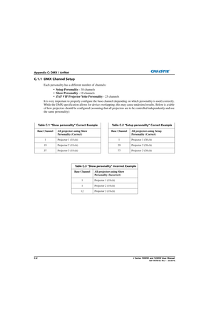 Page 164C-2J Series 1000W and 1200W User Manual020-100706-02  Rev. 1   (03-2014)
Appendix C: DMX / ArtNet
C.1.1 DMX Channel Setup 
Each personality has a different number of channels:
• Setup Personality  - 38 channels
• Show Personality  - 18 channels
• ZAP VIP Projector Yoke Personality  - 25 channels
It is very important to properly configure the base ch annel (depending on which personality is used) correctly. 
While the DMX specification allows fo r device overlapping, this may cause undesired results....