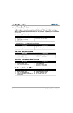 Page 242-8J Series 1000W and 1200W User Manual020-100706-02  Rev. 1  (03-2014)
Section 2: Installation and Setup
2.2.2 Installation Considerations
Proper installation of your projector will ensure the quality of your display. Whether you are installing a 
projector temporarily or permanently you should take  the following into account to ensure your projector 
performs optimally. Select the installation  type that best suits your needs: front or rear screen, floor mount or 
inverted mount.
Front Screen / Floor...