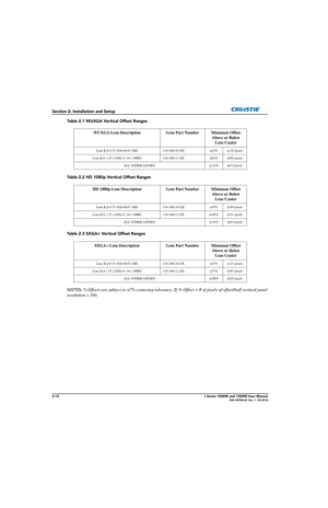 Page 282-12J Series 1000W and 1200W User Manual020-100706-02  Rev. 1  (03-2014)
Section 2: Installation and Setup
Table 2.1 WUXGA Vertical Offset Ranges
Table 2.2 HD 1080p Vertical Offset Ranges
Table 2.3 SXGA+ Vertical Offset Ranges
NOTES: 1) 
Offsets are subject to ±7% centering tolerance. 2) % Offset = # of pixels of offset/half vertical panel 
resolution x 100.
WUXGA Lens Description Lens Part Number Minimum Offset
Above or Below Lens Center
Lens ILS 0.73:1SX+/0.67:1HD 118-100110-XX±22% ±132 pixels
Lens ILS...