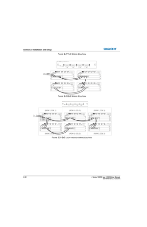 Page 482-32J Series 1000W and 1200W User Manual020-100706-02  Rev. 1  (03-2014)
Section 2: Installation and Setup
FIGURE 2-27 1X3 WIRING SOLUTION
FIGURE 2-28 2X2 WIRING SOLUTION
FIGURE 2-29 2X3 LOOP-THROUGH WIRING SOLUTION 