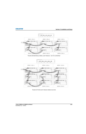 Page 49Section 2: Installation and Setup
J Series 1000W and 1200W User Manual2-33020-100706-02  Rev. 1   (03-2014)
FIGURE 2-30 2X3 SINGLE WIRING LOOP-THROUGH - NO PIP IS SUPPORTED
FIGURE 2-31 3X3 LOOP-THROUGH WIRING SOLUTION 