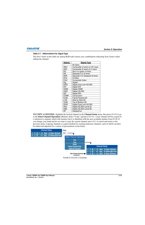 Page 65Section 3: Operation
J Series 1000W and 1200W User Manual3-15020-100706-02  Rev. 1  (03-2014)
Table 3.1 - Abbreviations for Signal Type
The first 5 items in this table are analog RGB with various sync combinations indicating Sync Source when 
editing the channel: 
TO COPY A CHANNEL , highlight the desired channel in the  Channel Setup menu, then press  E
NTER to go 
to the  Select Channel Operation  submenu. Select “Copy” and press  E
NTER—a new channel will be created. It 
is identical to original,...