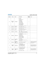 Page 167Appendix C: DMX / ArtNet
J Series 1000W and 1200W User ManualC-5020-100706-02  Rev. 1   (03-2014)
Channel Group NameDescriptionDefault 
Va l u e   Notes
24 Setup Func-
tions Test Pattern 0-19 Off
20-39 Grid
40-59 Grey Scale 16
60-79 White
80-99 Flat Grey
100-119 Black
120-139 Checker
140-159 13 Point
160-179 Color Bars
180-199 Aspect Ratio
200-219 Edge Blend
220-239 Boresight
0
25 Colorimetry Brightness 0 to 255 Scaled as % of total control 
range, which is 0 to 100128
26 Colorimetry Contrast 0 to 255...