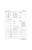 Page 168C-6J Series 1000W and 1200W User Manual020-100706-02  Rev. 1   (03-2014)
Appendix C: DMX / ArtNet
Channel Group NameDescriptionDefault 
Va l u e   Notes
34 Real Time 
Events RTE 1
0-85 Cancel current running RTE
172-255 Triggers RTE 1 128
35 Real Time 
Events RTE 2 0-85 Cancel current running RTE
172-255 Triggers RTE 2 128
36 Real Time  Events RTE 3
0-85 Cancel current running RTE
172-255 Triggers RTE 3 128
37 Reserved Reserved for future expansion No reset
38 Reserved Reserved for future expansion No...