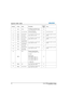 Page 170C-8J Series 1000W and 1200W User Manual020-100706-02  Rev. 1   (03-2014)
Appendix C: DMX / ArtNet
Channel Group NameDescriptionDefault 
Va l u e   Notes
2L
en s Shutter 0-85 Shutter Closed (Black Screen)
172-255 Shutter Open (Live Video) 255
3L en s Lens shift enable 0-85 Lens shift disable
172-255 Lens shift enable 255 Locks all lens motors
4L en s Zoom (Coarse)
0 to 255 Scaled as % of total control 
range, which is 0 to 2100 128
Locked by channel “Lens shift 
enable”.
5L en s Zoom (Fine) 0
6L en s...