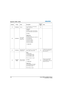 Page 172C-10J Series 1000W and 1200W User Manual020-100706-02  Rev. 1   (03-2014)
Appendix C: DMX / ArtNet
Channel Group NameDescriptionDefault 
Va l u e   Notes
19 Colorimetry
Gamma0 to 255 Scaled as % of total range, 
which is -100 to 100 128
20 Colorimetry Video Signal/
Color space, 
Output ColorColor Space
0-9 RGB
10-19 YCbCr SDTV (ITU-R BT.601)
20-29 YCbCr HDTV (ITU-R BT.709)
86 
LOAD
Output Color
90-99 Max Drives
100-109 Color Temperature (enables 21)
110-119 SD Video
120-129 HD Video
130-139 User setting...