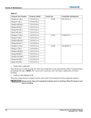 Page 1305-2J Series 2.0, 2.4, and 3.0kW User Manual020-100707-01  Rev. 1   (10-2011)
Section 5: Maintenance
1. TURN THE LAMP OFF
Press the power to switch the lamp off. Allow the cooling fans to stop automatically (within 5 minutes) before 
proceeding with step 2. 
NOTE: This wait period is required to allow the lamp to sufficiently cool before 
handling.
2. UNPLUG THE PROJECTOR
When the cooling fans have stopped, turn the main switch of the projector off, then unplug the projector.
 Always power down and unplug...