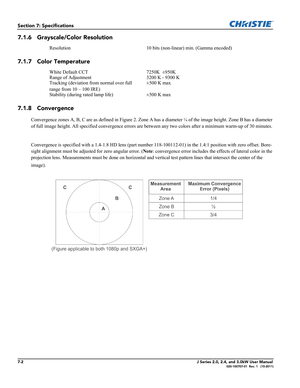 Page 1507-2J Series 2.0, 2.4, and 3.0kW User Manual020-100707-01  Rev. 1   (10-2011)
Section 7: Specifications
7.1.6 Grayscale/Color Resolution
7.1.7 Color Temperature
7.1.8 Convergence
Convergence zones A, B, C are as defined in Figure 2. Zone A has a diameter ¼ of the image height. Zone B has a diameter 
of full image height. All specified convergence errors are between any two colors after a minimum warm-up of 30 minutes. 
Convergence is specified with a 1.4-1.8 HD lens (part number 118-100112-01) in the...