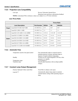 Page 1527-4J Series 2.0, 2.4, and 3.0kW User Manual020-100707-01  Rev. 1   (10-2011)
Section 7: Specifications
7.2.5 Projection Lens Compatibility
Lens Throw Ratio
7.2.6 Automatic Fans
7.2.7 Constant Lamp Output Management
Lens type Reverse Telecentric Internal-focus
Motorized zoom and focus with position feedback
NOTE: Calculated Throw distance values are subject to a ±5% lens tolerance 
Throw Ratio
Lens DescriptionPart NumberSXGA+HDWUXGA
FixedLens ILS 0.73:1SX+/0.67:1HD118-100110-xx 0.73 0.67 0.67
Lens ILS...