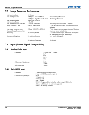 Page 1547-6J Series 2.0, 2.4, and 3.0kW User Manual020-100707-01  Rev. 1   (10-2011)
Section 7: Specifications
7.3 Image Processor Performance
7.4 Input (Source Signal) Compatibility 
7.4.1 Analog (Only) Input
7.4.2 Twin HDMI Input
Min input pixel rate 13 Mpix/s
Max input pixel rate 165 Mpix/s Standard Mode
330 Mpix/s High Bandwidth modeStandard Image Processor
Dual Image Processor 
Max input resolution 2048x1536 (QXGA)
Min input resolution 640x400
Max input frame rate with Dual 
Image Processor Card120Hz at...