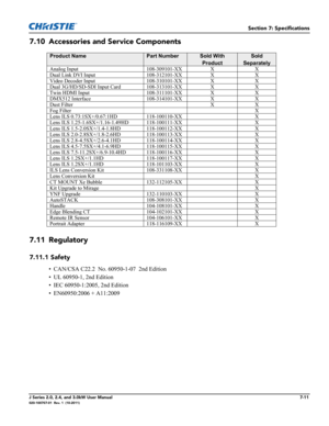 Page 159Section 7: Specifications
J Series 2.0, 2.4, and 3.0kW User Manual7-11020-100707-01  Rev. 1  (10-2011)
7.10 Accessories and Service Components
7.11 Regulatory 
7.11.1 Safety
• CAN/CSA C22.2  No. 60950-1-07  2nd Edition 
• UL 60950-1, 2nd Edition 
• IEC 60950-1:2005, 2nd Edition
• EN60950:2006 + A11:2009
Product NamePart NumberSold With 
ProductSold 
Separately
Analog Input 108-309101-XX X X
Dual Link DVI Input 108-312101-XX X X
Video Decoder Input 108-310101-XX X X
Dual 3G/HD/SD-SDI Input Card...