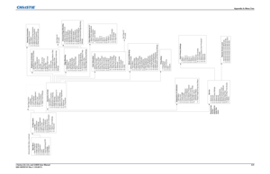 Page 165Appendix A: Menu Tree
J Series 2.0, 2.4, and 3.0kW User ManualA-5
020-100707-01 Rev.1 (10-2011)
Configuration
1. Language
2. Output Options
3. Lens Settings
4. Power Management
5. Date & Time
6. Menu Preferences
7. Communications
8. Geometry & Color
9. Diagnostics & Calibration
10. Service
11. Option Card Settings
12.Reserved
Advanced Main Menu continued
Color Adjustments by X,Y
1. Select Color Adjustment
2. Color Temperature
Valid Color Space
3. Red X
4. Red Y
5. Green X
6. Green Y
7. Blue X
8. Blue Y...