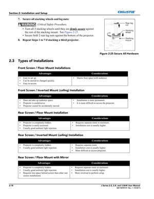 Page 322-18J Series 2.0, 2.4, and 3.0kW User Manual020-100707-01  Rev. 1  (10-2011)
Section 2: Installation and Setup
7. Secure all stacking wheels and leg nuts:
  
Critical Safety Procedure.
• Turn all 3 stacking wheels until they are firmly secure against 
the rest of the stacking mount.  See Figure 2-25.
• Secure both 2 rear leg nuts against the bottom of the projector.
8. Repeat Steps 1 to 7 if stacking a third projector.
2.3 Types of Installations
Front Screen / Floor Mount Installations
Front Screen /...