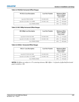 Page 37Section 2: Installation and Setup
J Series 2.0, 2.4, and 3.0kW User Manual2-23020-100707-01  Rev. 1   (10-2011)
Table 2.4 WUXGA Horizontal Offset Ranges
Table 2.5 HD 1080p Horizontal Offset Ranges
Table 2.6 SXGA+ Horizontal Offset Ranges
NOTES: 1) 
Offsets are subject to ±7% centering tolerance. 2)% Offset = # of pixels of offset/half horizontal 
panel resolution x 100.
WUXGA Lens Description Lens Part Number Minimum Offset
Above or Below 
Lens Center
Lens ILS 0.73SX+/0.67HD 118-100110-XX ±6% ±58 pixels...