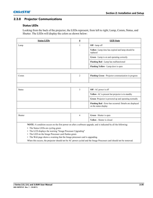 Page 49Section 2: Installation and Setup
J Series 2.0, 2.4, and 3.0kW User Manual2-35020-100707-01  Rev. 1   (10-2011)
2.3.8   Projector Communications
Status LEDs
Looking from the back of the projector, the LEDs represent, from left to right; Lamp, Comm, Status, and 
Shutter. The LEDs will display the colors as shown below: 
Status LEDs#LED State
Lamp 1Off - lamp off
Yellow- Lamp time has expired and lamp should be 
replaced
Green - Lamp is on and operating correctly
Flashing Red - Lamp has malfunctioned...