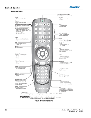 Page 583-2J Series 2.0, 2.4, and 3.0kW User Manual020-100707-01  Rev. 1   (10-2011)
Section 3: Operation
Remote Keypad
FIGURE 3-1 REMOTE KEYPAD 