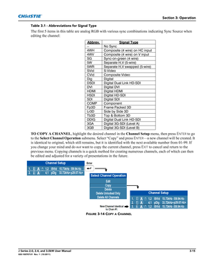 Page 71Section 3: Operation
J Series 2.0, 2.4, and 3.0kW User Manual3-15020-100707-01  Rev. 1  (10-2011)
Table 3.1 - Abbreviations for Signal Type
The first 5 items in this table are analog RGB with various sync combinations indicating Sync Source when 
editing the channel: 
TO COPY A CHANNEL, highlight the desired channel in the Channel Setup menu, then press E
NTER to go 
to the Select Channel Operation submenu. Select “Copy” and press E
NTER—a new channel will be created. It 
is identical to original, which...