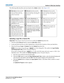 Page 121Section 4: Web User Interface
J Series 2.0, 2.4, and 3.0kW User Manual4-7020-100707-01  Rev. 1  (10/2011)
The following table describes each area found in the Admin window. See Figure 4-10.
Uploading a Logo File or Gamma File
Important: The projector must be powered on to enable the Upload drop-down list.
1. Click the Upload Browse button to open the Select file window. 
2. Locate and select the file you wish to upload from a Network drive location or from your hard drive. 
3. Select the file type (Logo...