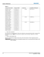 Page 1305-2J Series 2.0, 2.4, and 3.0kW User Manual020-100707-01  Rev. 1   (10-2011)
Section 5: Maintenance
1. TURN THE LAMP OFF
Press the power to switch the lamp off. Allow the cooling fans to stop automatically (within 5 minutes) before 
proceeding with step 2. 
NOTE: This wait period is required to allow the lamp to sufficiently cool before 
handling.
2. UNPLUG THE PROJECTOR
When the cooling fans have stopped, turn the main switch of the projector off, then unplug the projector.
 Always power down and unplug...