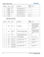 Page 174C-6J Series 2.0, 2.4, and 3.0kW User Manual020-100707-01 Rev. 1 (10-2011)
Appendix C: DMX / ArtNet
Channel Group Name DescriptionDefault 
Value Notes
34 Real Time 
EventsRTE 10-85 Cancel current running RTE
172-255 Triggers RTE 1128
35Real Time 
EventsRTE 20-85 Cancel current running RTE
172-255 Triggers RTE 2128
36 Real Time 
EventsRTE 30-85 Cancel current running RTE
172-255 Triggers RTE 3128
37 ReservedReserved for future expansion No reset
38 ReservedReserved for future expansion No reset
J Series...