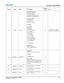 Page 177Appendix C: DMX / ArtNet
J Series 2.0, 2.4, and 3.0kW User ManualC-9020-100707-01 Rev. 1 (10-2011)
Channel Group Name DescriptionDefault 
Value Notes
15 MacroFunctionProjector Orientation
0-9 Front Projection
10-19 Rear Projection
20-29 Front Projection Inverted
30-39 Rear Projection Inverted
On Screen Display
40-59 OSD On
50-59 OSD Off
60-69 Lens Calibrate
86 LOAD
Test Pattern
100-104 Off
105-109 Grid
110-114 Grey Scale 16
115-119 White
120-124 Flat Grey
125-129 Black
130-134 Checker
135-139 13 Point...