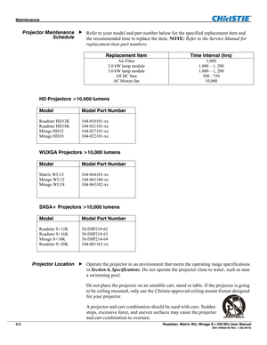 Page 126Maintenance  
4-2 Roadster, Matrix WU, Mirage S+/HD/WU User Manual  020-100002-05 Rev. 1 (02-2010) 
Refer to your model and part number below for the specified replacement item and 
the recommended time to replace the item. NOTE: Refer to the Service Manual for 
replacement item part numbers. 
 
Replacement Item Time Interval (hrs) 
Air Filter 
2.0 kW lamp module 
3.0 kW lamp module 
All DC fans 
AC blower fan
 
1,000 
1,000 – 1, 200 
1,000 – 1, 200 
500 - 750 
10,000 
 
 
HD Projectors >10,000 lumens...