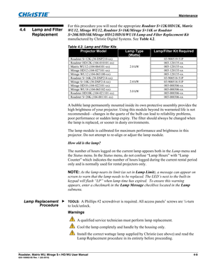 Page 133 Maintenance 
Roadster, Matrix WU, Mirage S+/HD/WU User Manual 4-9 020-100002-05 Rev. 1 (02-2010) 
For this procedure you will need the appropriate Roadster S+12K/HD12K, Matrix 
WU12, Mirage WU12, Roadster S+16K/Mirage S+14K or Roadster 
S+20K/HD18K/Mirage HD12/HD18/WU18 Lamp and Filter Replacement Kit 
manufactured by Christie Digital Systems. See Table 4.2. 
Table 4.2. Lamp and Filter Kits 
Projector Model Lamp Type 
(Watts) 
Lamp/Filter Kit Required 
Roadster S+12K (38-DSP210-xx) 
2.0 kW 03-900519-51P...