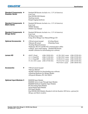 Page 153 Specifications 
Roadster, Matrix WU, Mirage S+/HD/WU User Manual 6-9 020-100002-05 Rev. 1 (02-2010)  
Standard IR Remote (includes two, 1.5V AA batteries) 
Line Cord  
Dual SD/HD-SDI Module 
Stacking mounts 
Integral rigging hardware 
Standard IR Remote (includes two, 1.5V AA batteries) 
Line Cord  
TWIST Module 
TWIST User Manual 
 
Standard IR Remote (includes two, 1.5V AA batteries) 
Line Cord  
3D Stereo Sync Cable 
Using 3D in Mirage User Manual/Mirage CD 
Wired remote keypad Ceiling Mount...