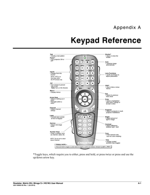 Page 155Appendix A 
Keypad Reference 
 
Roadster, Matrix WU, Mirage S+/HD/WU User Manual A-1 020-100002-05 Rev. 1 (02-2010) 
Note: N/A on WU Models
 
*Toggle keys, which require you to either, press and hold, or press twice or press and use the 
up/down arrow key. 
 
  