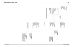 Page 168Appendix E: Menu Tree
E-4Roadster, Matrix WU, Mirage S+/HD/WU User Manual
020-100002-05 Rev.1 (02-2010)
Main Menu
1. Size and Position
2. Image Settings
3. Channel Setup
4. Configuration
5. Lamp
6. Status
7. PIP and Switching
8. Test Pattern
Configuration
1. Language
2. Image Orientation
3. Reserved
4. Auto Power Up
5. Set Date & Time
6. Menu Preferences
7. Communications
8. Geometry & Color
9. Diagnostics & Calibration
0. Service
Option Card 1: Dual SD/HD-SDI
Option Card 2: Empty
Menu Preferences
1....