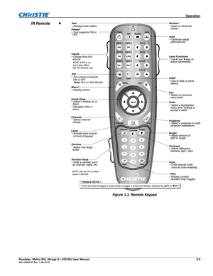 Page 49 Operation 
Roadster, Matrix WU, Mirage S+/HD/WU User Manual 3-5 020-100002-05 Rev. 1 (02-2010) 
Note: N/A on WU Models
 
Figure 3.3. Remote Keypad 
               IR Remote   