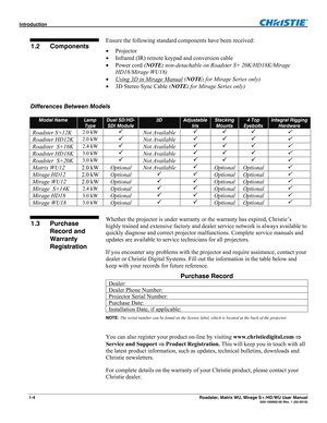 Page 10Introduction  
1-4 Roadster, Matrix WU, Mirage S+/HD/WU User Manual  020-100002-05 Rev. 1 (02-2010) 
Ensure the following standard components have been received: 
 Projector 
 Infrared (IR) remote keypad and conversion cable 
 Power cord (NOTE: non-detachable on Roadster S+ 20K/HD18K/Mirage 
HD18/Mirage WU18) 
 Using 3D in Mirage Manual
 (NOTE: for Mirage Series only) 
 3D Stereo Sync Cable (NOTE: for Mirage Series only) 
 
 Differences Between Models 
 
Whether the projector is under warranty or...