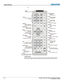 Page 156Keypad Reference  
A-2 Roadster, Matrix WU, Mirage S+/HD/WU User Manual  020-100002-05 Rev. 1 (02-2010) 
the shutter
  Press OSD  to turn OffUse to
 
  