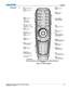 Page 49 Operation 
Roadster, Matrix WU, Mirage S+/HD/WU User Manual 3-5 020-100002-05 Rev. 1 (02-2010) 
Note: N/A on WU Models
 
Figure 3.3. Remote Keypad 
               IR Remote   