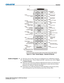 Page 51 Operation 
Roadster, Matrix WU, Mirage S+/HD/WU User Manual 3-7 020-100002-05 Rev. 1 (02-2010) 
the shutter
  Press OSD  to turn OffUse to
 
Figure 3.4. “Brick” Rental Staging – Standard IR Remote 
 
 
1) 
Press keys one-at-a-time; there are no simultaneous key combinations required. 
2) Note that three keys—Power, Shutter and OSD—press key once, refer to Figure 
3.3 Remote Keypad 
3) Hold arrow keys down for continuous adjustment/movement in one direction. In 
serial networks, pause briefly between...