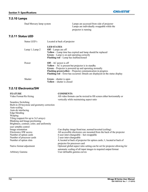 Page 1347-6Mirage M Series User Manual020-100575-02  Rev. 1   (11-2010)
Section 7: Specifications
7.2.10 Lamps
7.2.11 Status LED
7.2.12 Electronics/SW 
Dual Mercury lamp system               Lamps are accessed from side of projector
Lamps are individually swappable while the 
projector is running 
Status LED’s               Located at back of projector
LED STATES
Lamp 1, Lamp 2Off – Lamps are off
Yellow – Lamp time has expired and lamp should be replaced
Green – Lamp is on and operating correctly
Flashing red –...