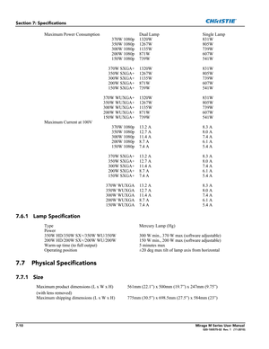 Page 1387-10Mirage M Series User Manual020-100575-02  Rev. 1   (11-2010)
Section 7: Specifications
7.6.1 Lamp Specification
7.7 Physical Specifications
7.7.1 Size
Maximum Power Consumption Dual Lamp Single Lamp
370W 1080p 1320W 831W
350W 1080p 1267W 805W
300W 1080p 1135W 739W
200W 1080p 871W 607W
150W 1080p 739W 541W
370W SXGA+ 1320W 831W
350W SXGA+ 1267W 805W
300W SXGA+ 1135W 739W
200W SXGA+ 871W 607W
150W SXGA+ 739W 541W
370W WUXGA+ 1320W 831W
350W WUXGA+ 1267W 805W
300W WUXGA+ 1135W 739W
200W WUXGA+ 871W...